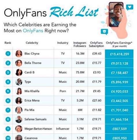 most famous onlyfans|The 17 top earners on OnlyFans for 2024 includes a。